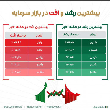 اخبار کارگزاری پویش البرز